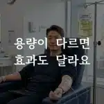 고농도 비타민C 주사와 일반 비타민 수액의 차이를 설명하는 이미지